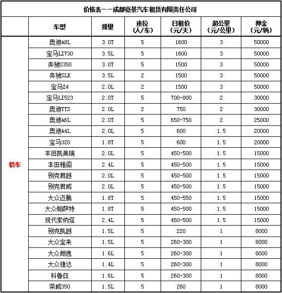 成都租車價格表及押金（小轎車）