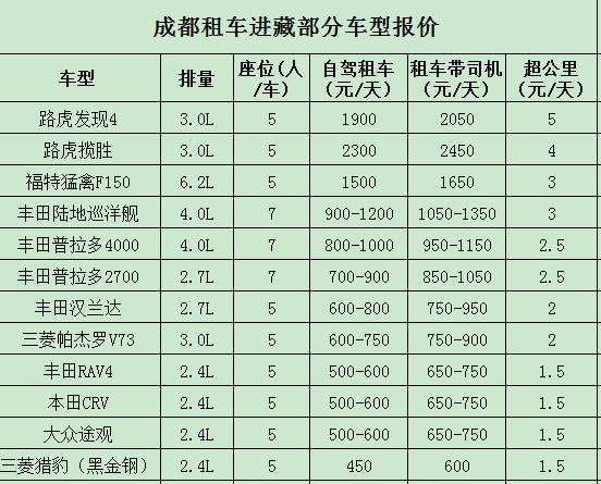 租車進(jìn)藏價格表