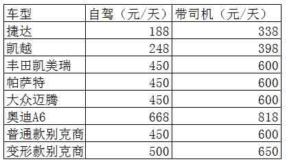 成都租車近郊游特價