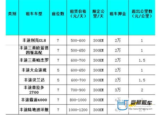 成都租越野車價格