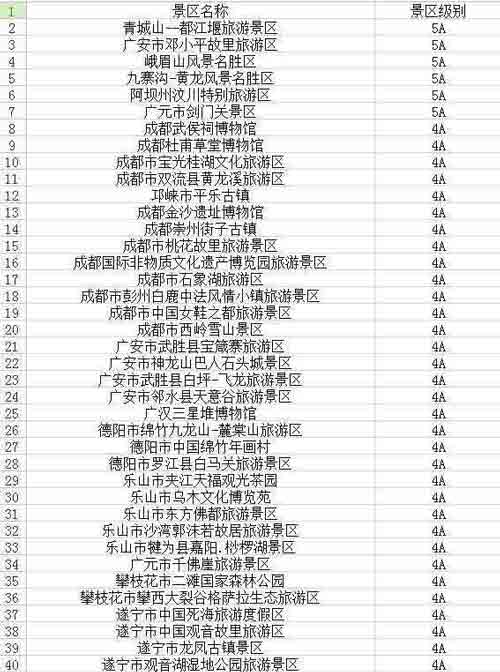 川百余景區不漲價 成都租車旅游去吧