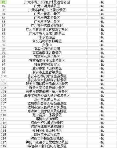 川百余景區不漲價 成都租車旅游去吧